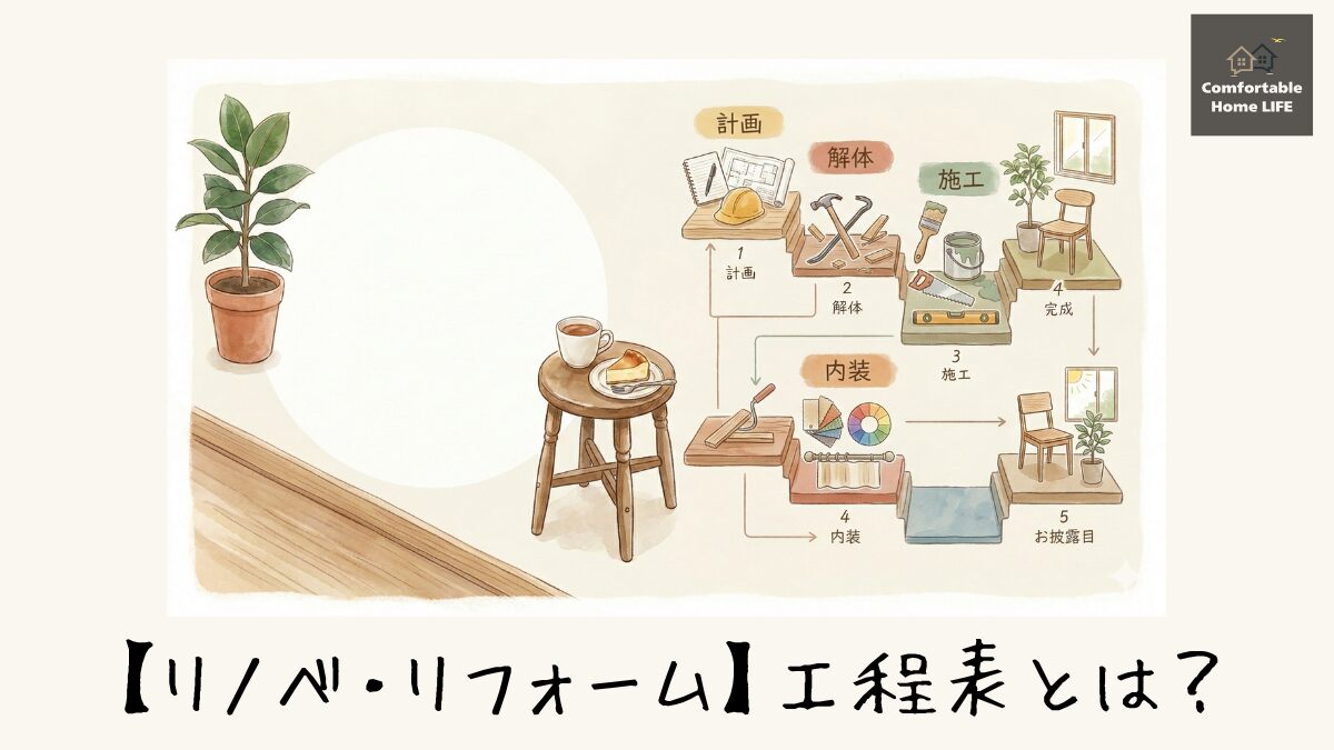 リフォーム・リノベ　工程表